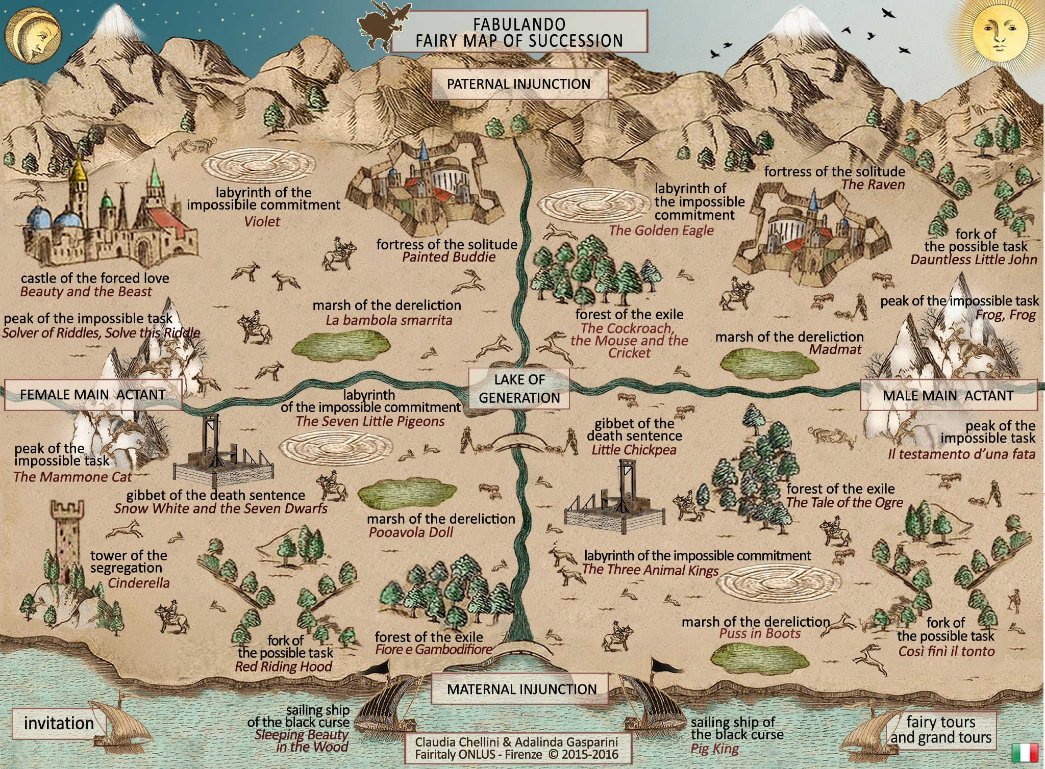 Map of Succession